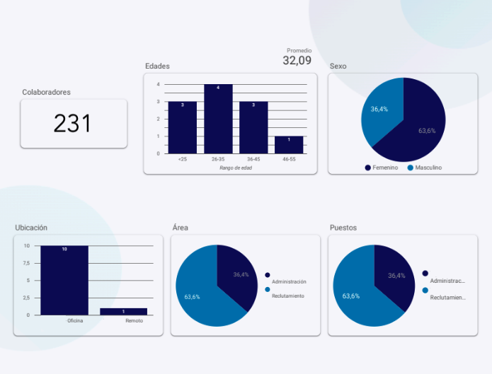 Reporte de resultados en pantalla